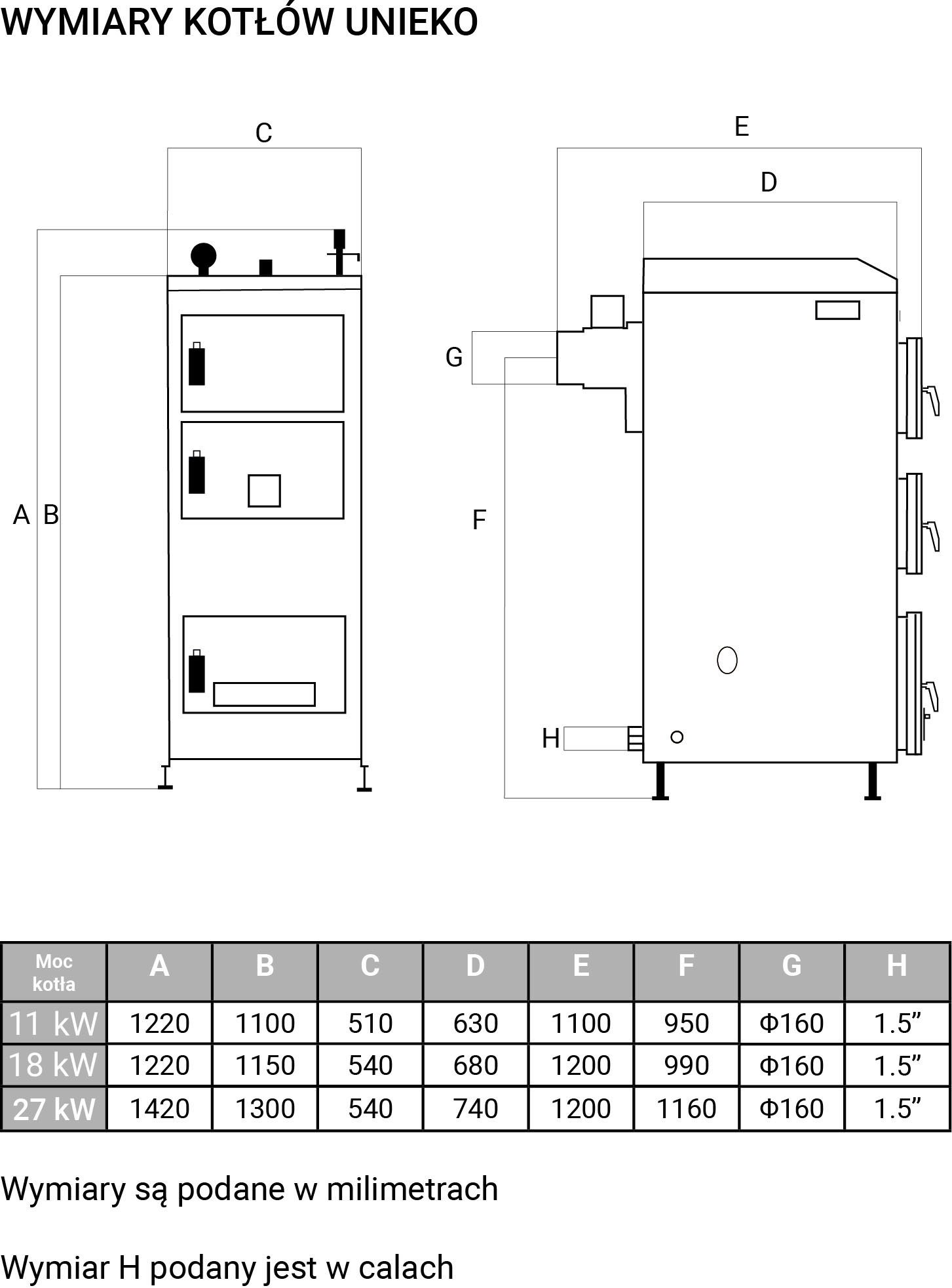 Unieko Standard 27kW