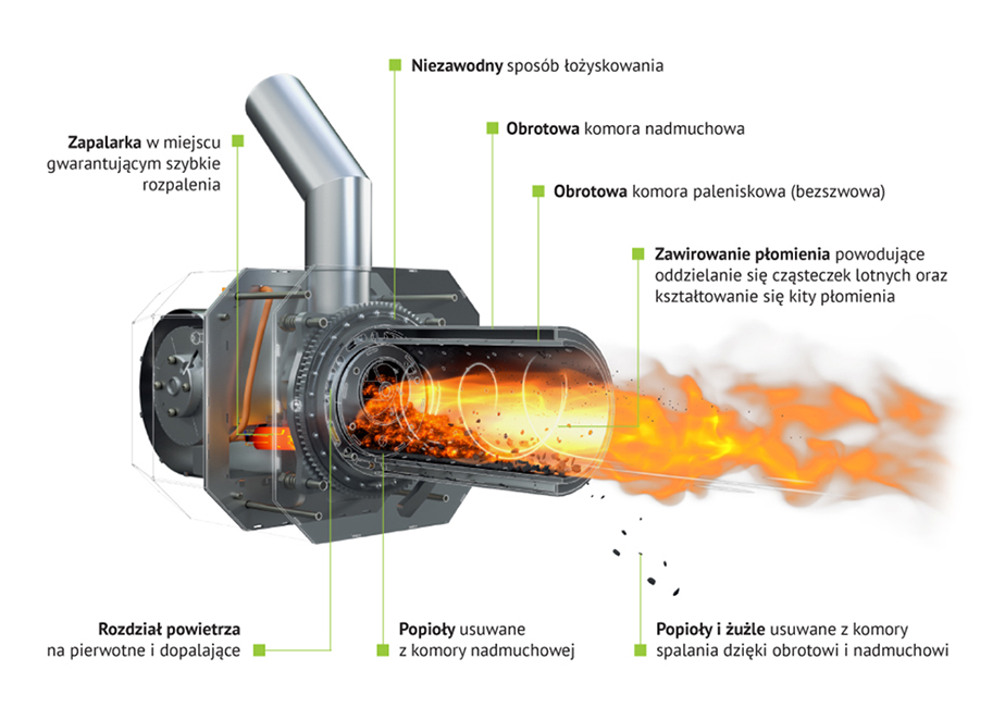 Biovert Premium 21kW